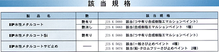 該当規格