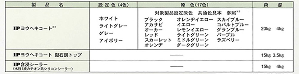 水系1液自己硬化型シリカ系エマルションIPヨウヘキコート 擬石調トップ